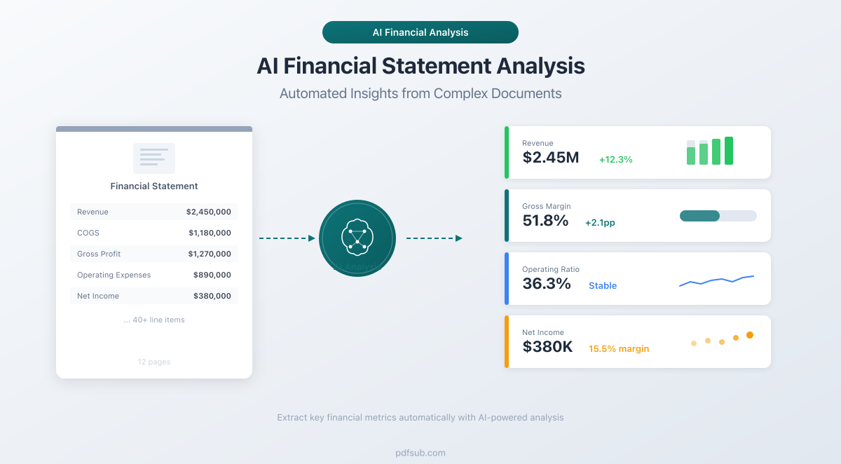 AI-powered financial statement analysis - a guide to automated extraction, ratio calculation, and trend detection