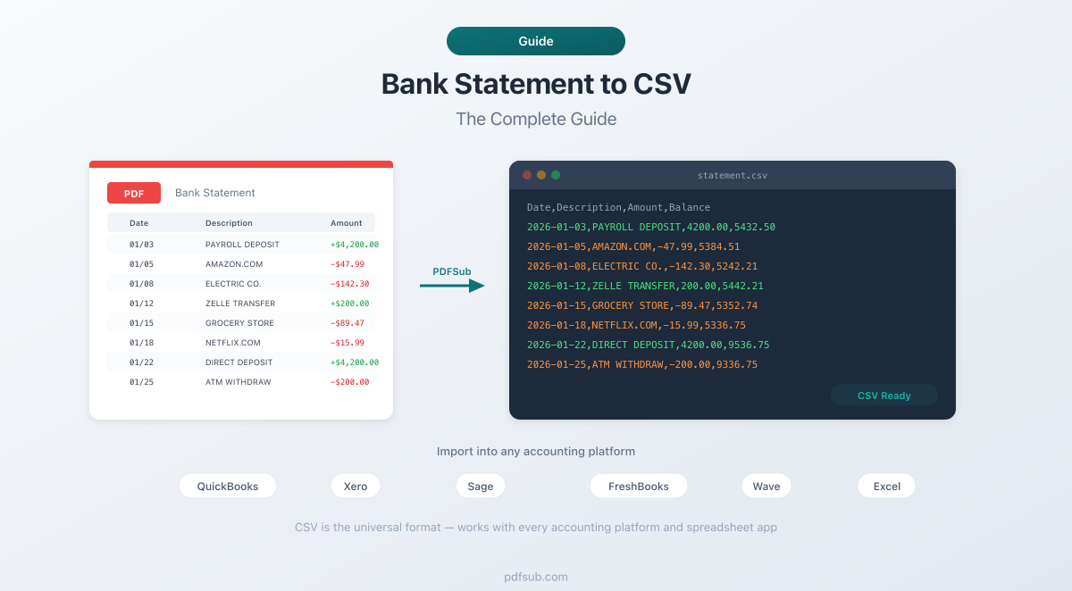 Bank Statement to CSV - the complete guide
