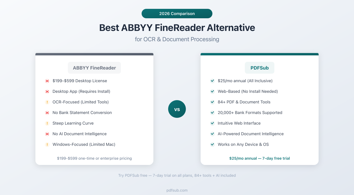 Best ABBYY FineReader Alternative - comparing features, pricing, and document processing capabilities