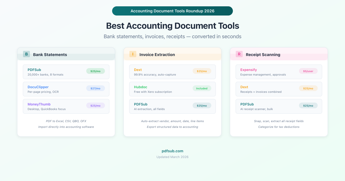 Best accounting document tools - bank statements, invoices, and receipts compared for 2026