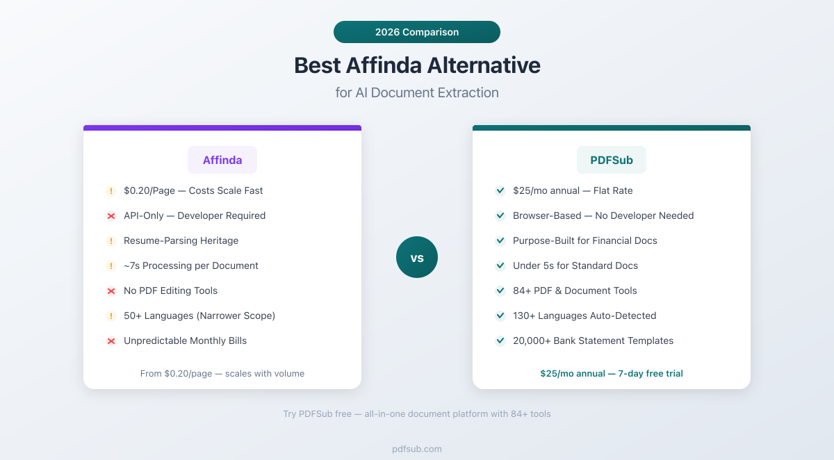 Best Affinda Alternative - comparing features, pricing, and document extraction capabilities