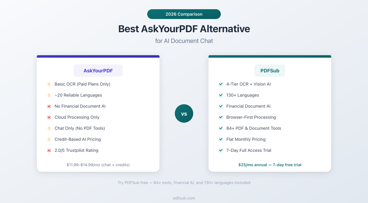 Best AskYourPDF Alternative - comparing features, pricing, and document AI capabilities