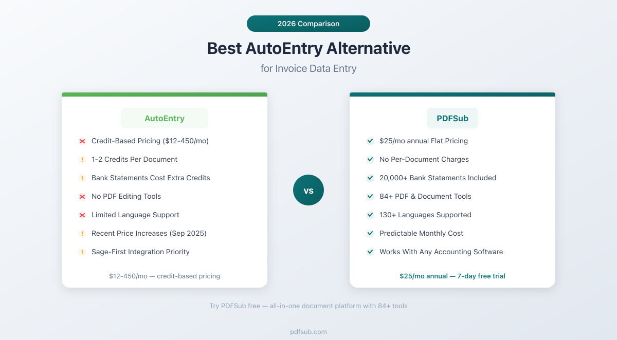 Best AutoEntry Alternative - comparing features, pricing, and document processing capabilities