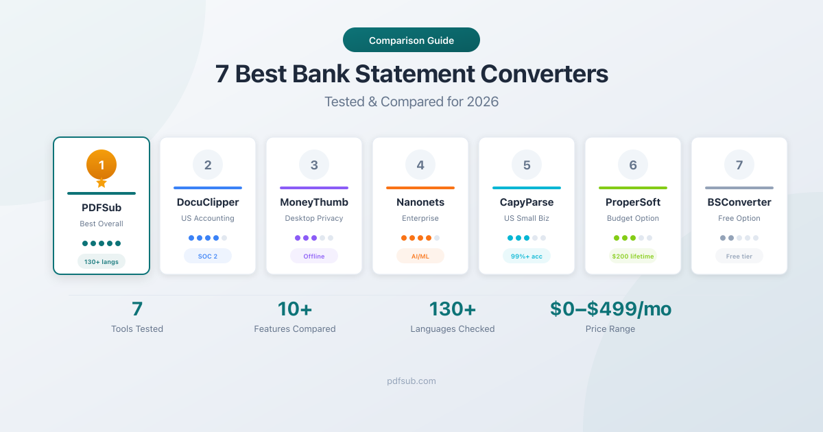 7 Best Bank Statement Converters in 2026 - a comparison of the top tools for accountants and bookkeepers