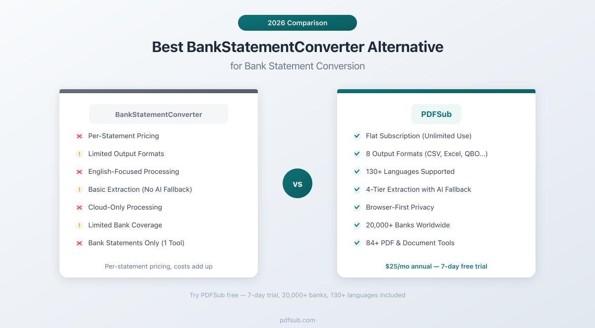 Best BankStatementConverter Alternative - comparing features, pricing, and bank statement capabilities