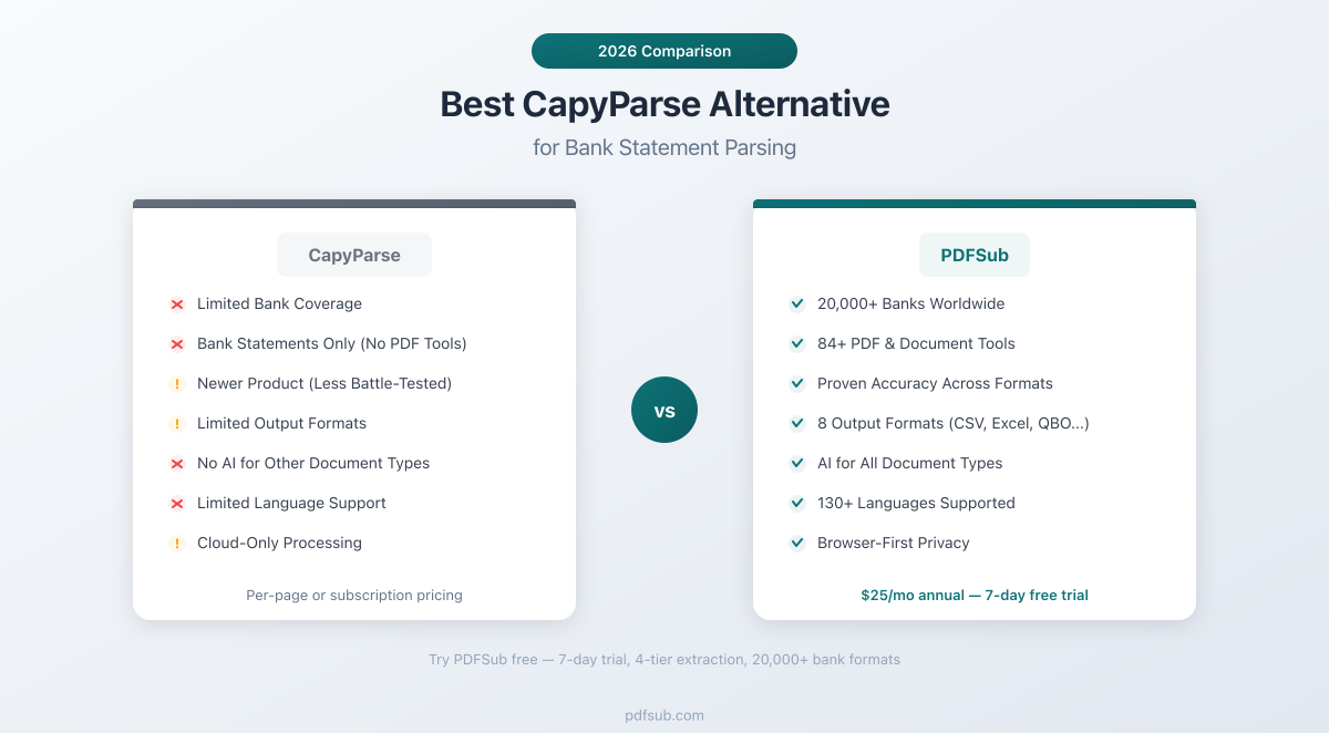 Best CapyParse Alternative - comparing features, pricing, and bank statement parsing capabilities