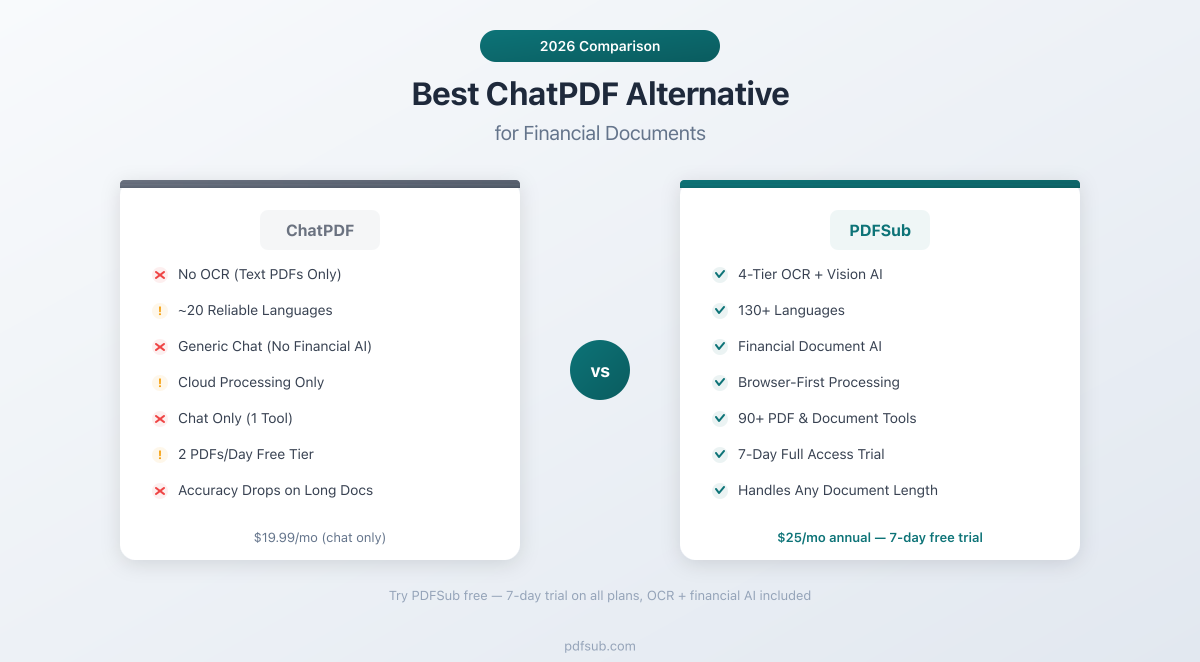 Best ChatPDF Alternative - comparing features, pricing, and financial document support