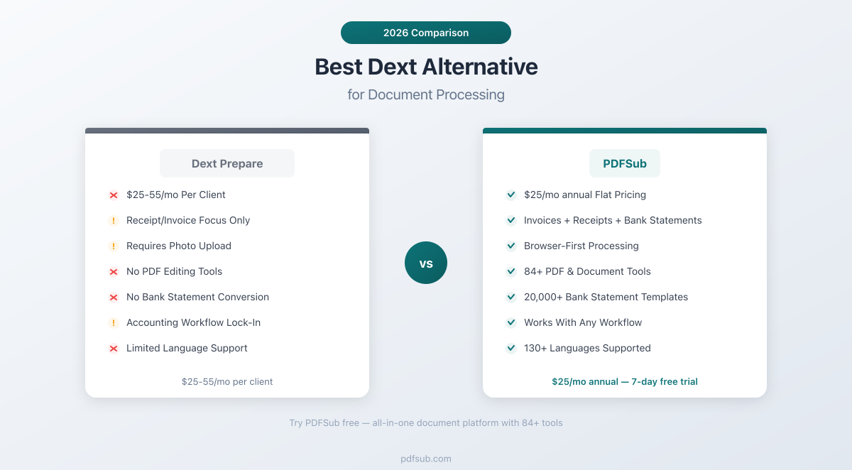Best Dext Alternative - comparing features, pricing, and document processing capabilities