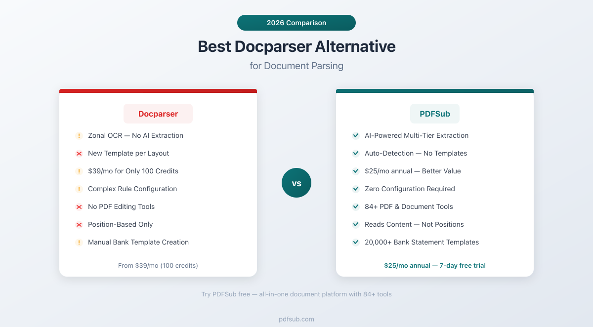 Best Docparser Alternative - comparing features, pricing, and document parsing capabilities