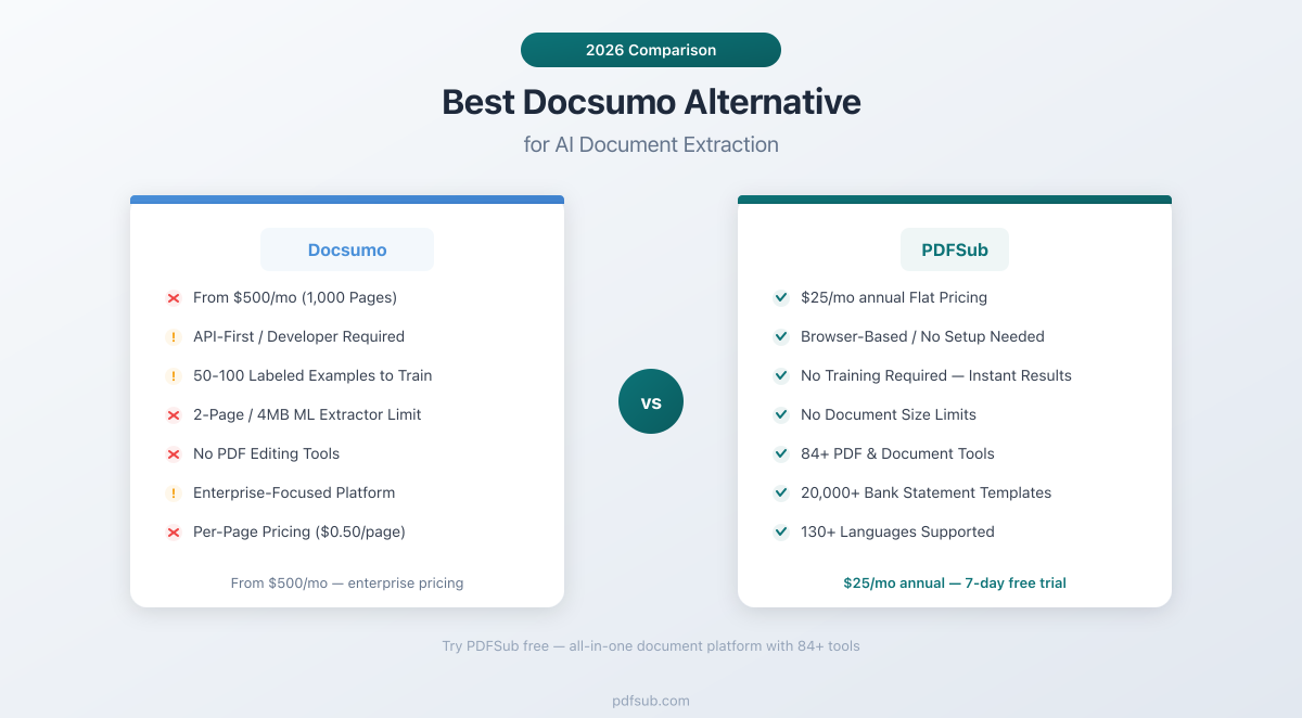 Best Docsumo Alternative - comparing features, pricing, and document processing capabilities