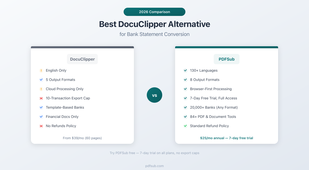 Best DocuClipper Alternative - comparing features, pricing, and language support