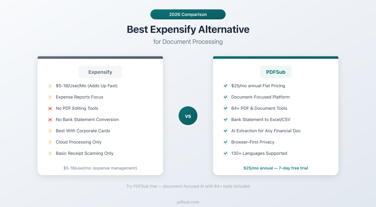 Best Expensify Alternative - comparing features, pricing, and document processing capabilities