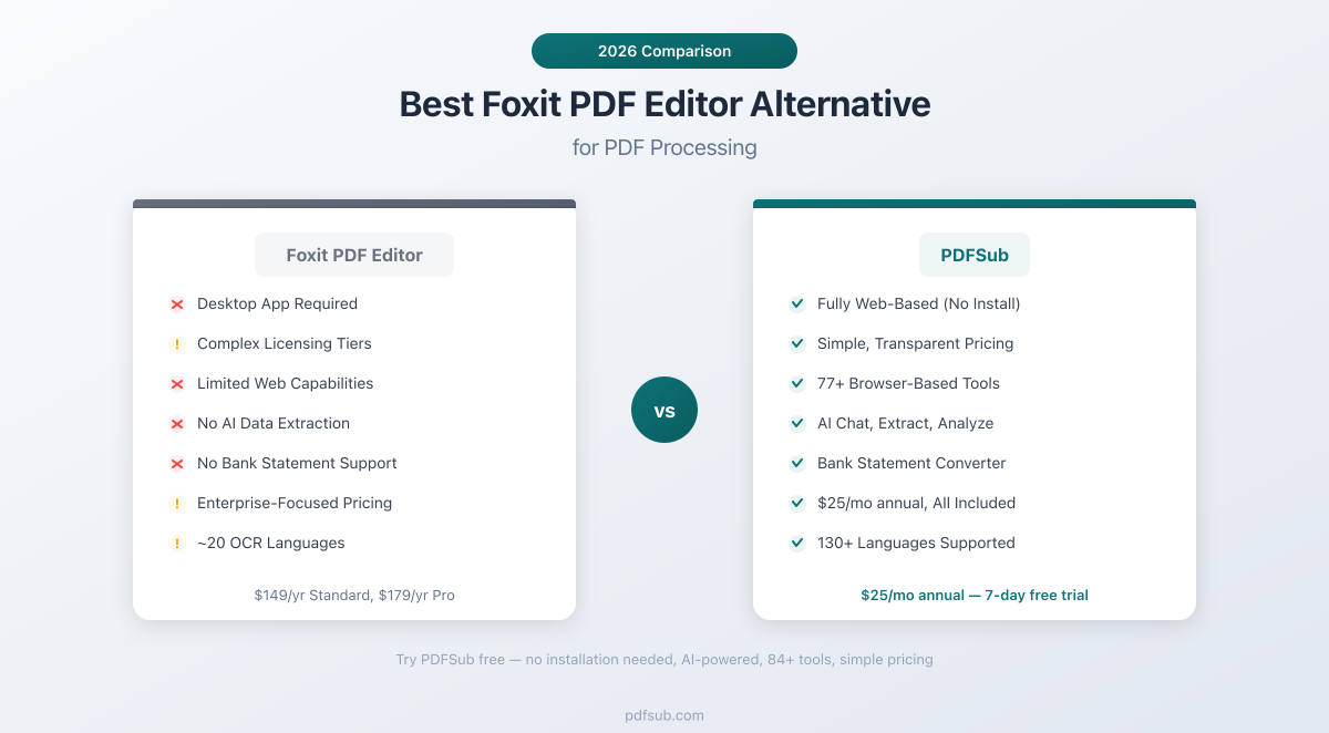 Best Foxit PDF Editor Alternative - comparing features, pricing, and capabilities