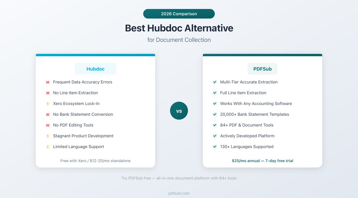 Best Hubdoc Alternative - comparing features, pricing, and document processing capabilities