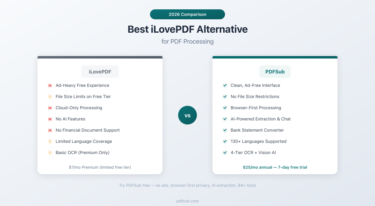 Best iLovePDF Alternative - comparing features, pricing, and privacy for PDF processing