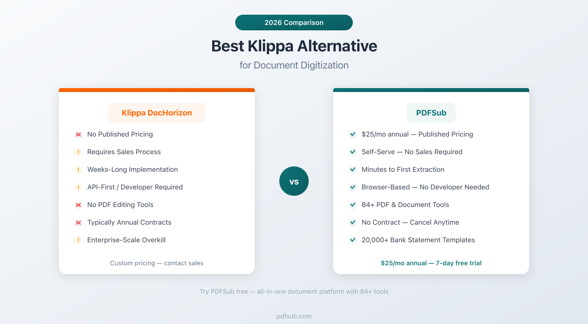 Best Klippa Alternative - comparing features, pricing, and document processing capabilities