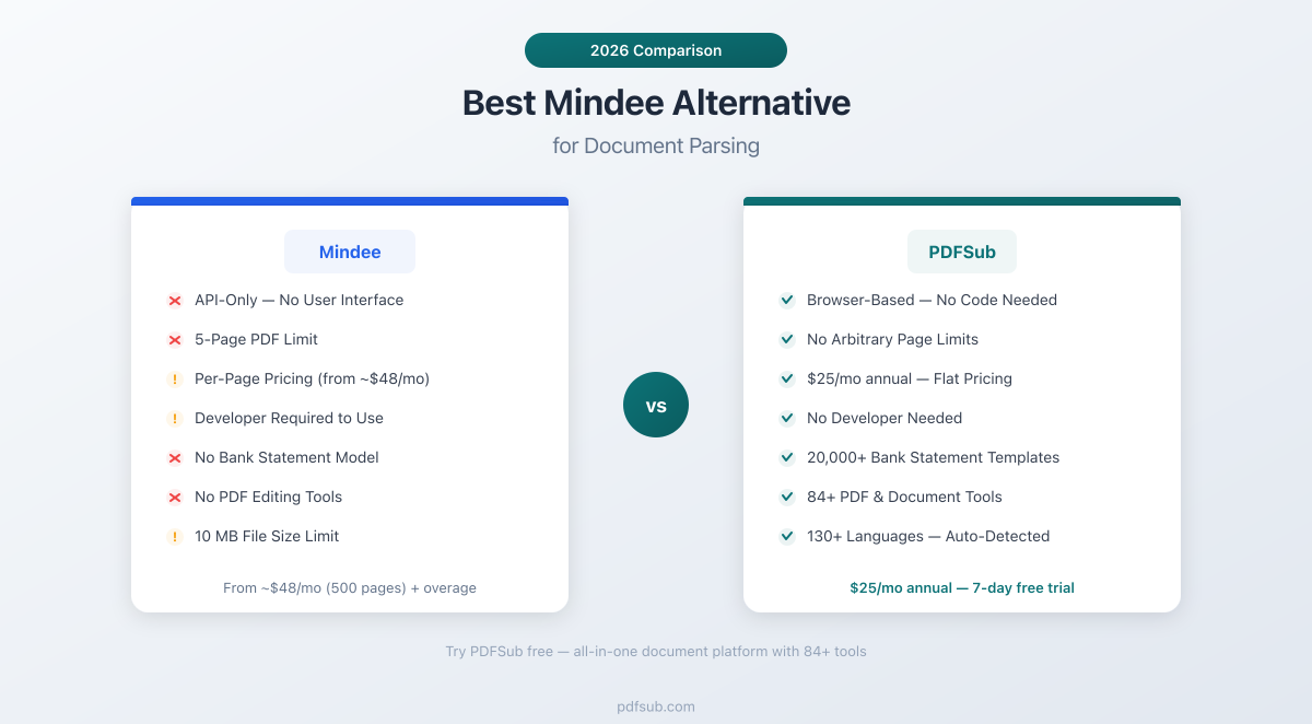 Best Mindee Alternative - comparing features, pricing, and document parsing capabilities
