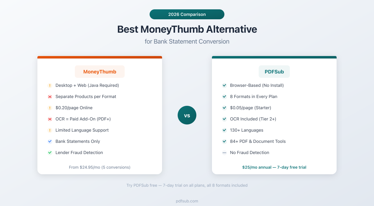 Best MoneyThumb Alternative - comparing pricing, features, and platform options