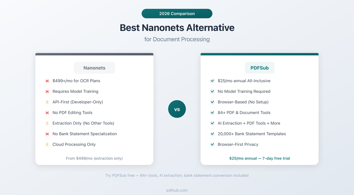 Best Nanonets Alternative - comparing features, pricing, and document processing capabilities