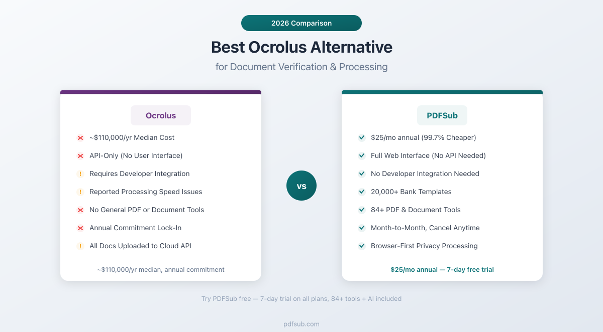 Best Ocrolus Alternative - comparing features, pricing, and document verification capabilities