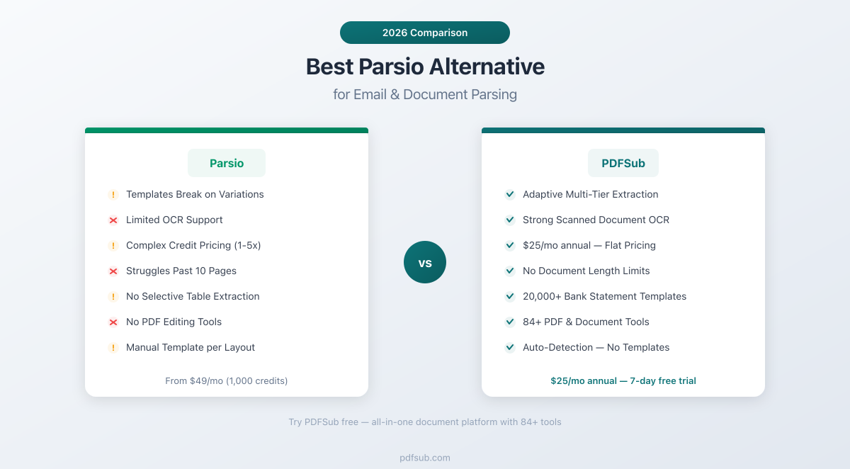 Best Parsio Alternative - comparing features, pricing, and document parsing capabilities