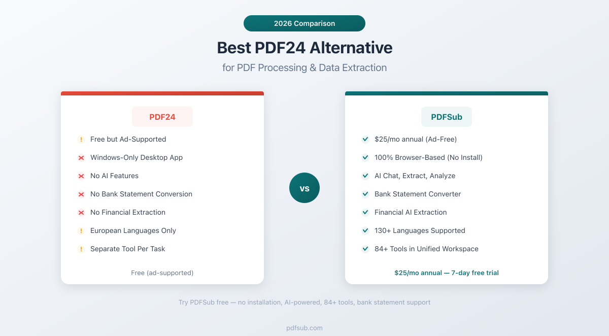 Best PDF24 Alternative - comparing features, pricing, and ad-supported free tools vs professional browser-based platform