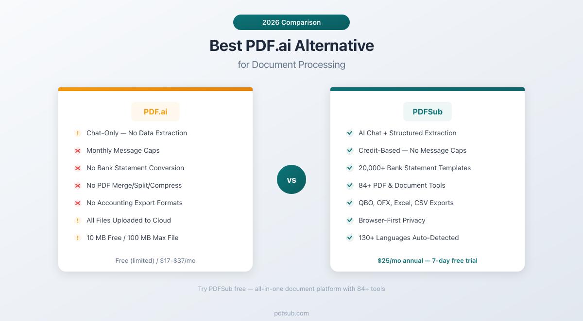 Best PDF.ai Alternative - comparing features, pricing, and document processing capabilities