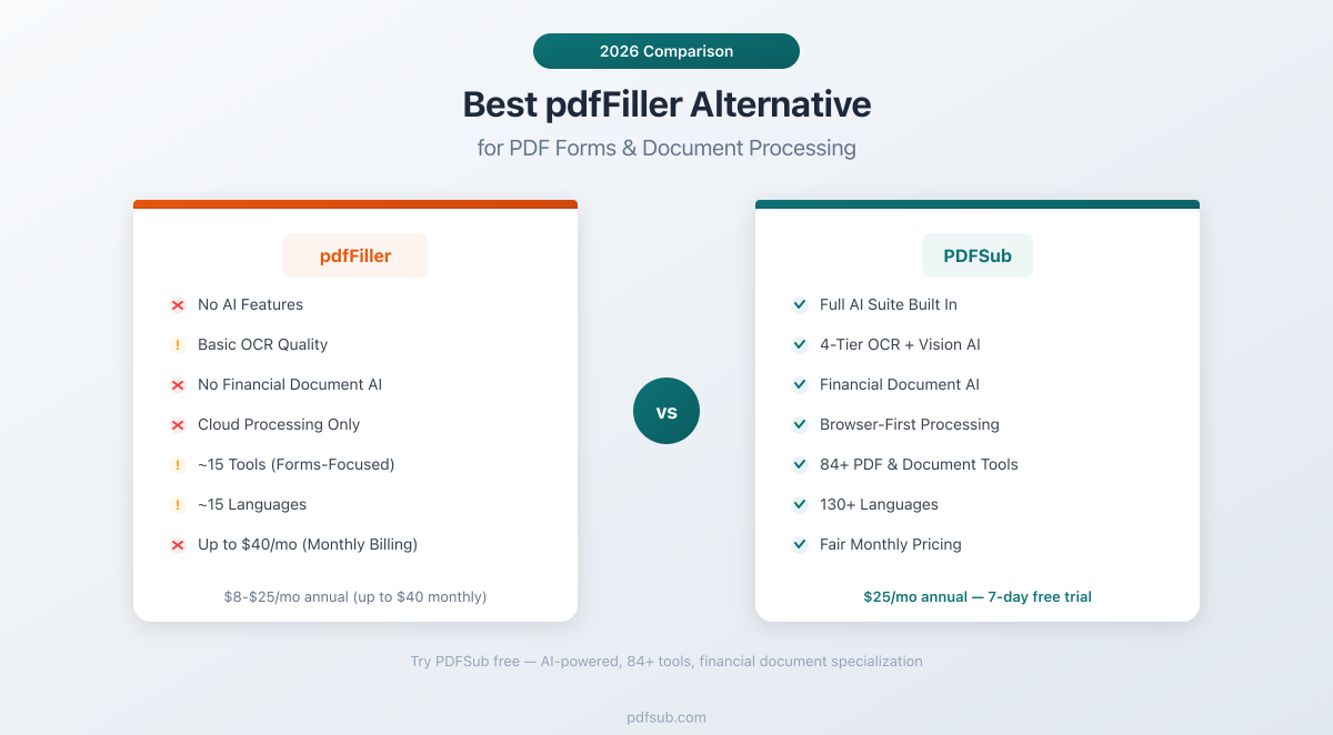 Best pdfFiller Alternative - comparing features, pricing, and document processing capabilities