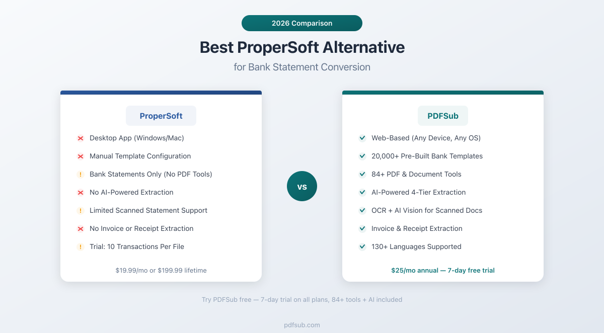 Best ProperSoft Alternative - comparing features, pricing, and bank statement conversion capabilities