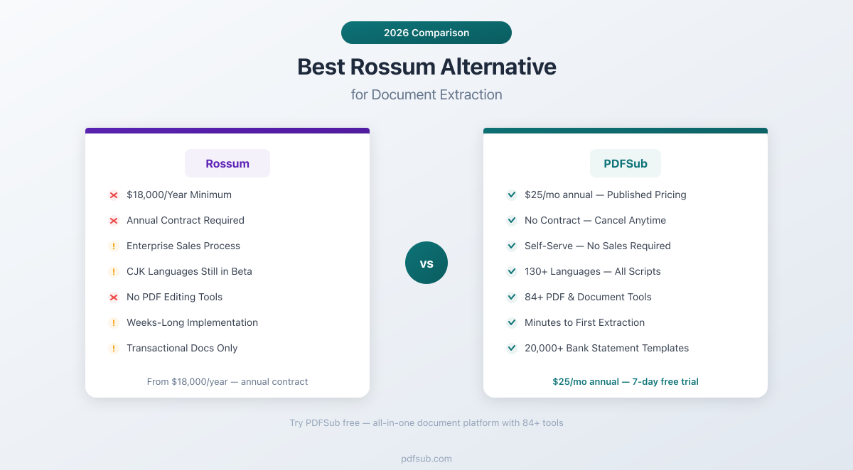 Best Rossum Alternative - comparing features, pricing, and document extraction capabilities