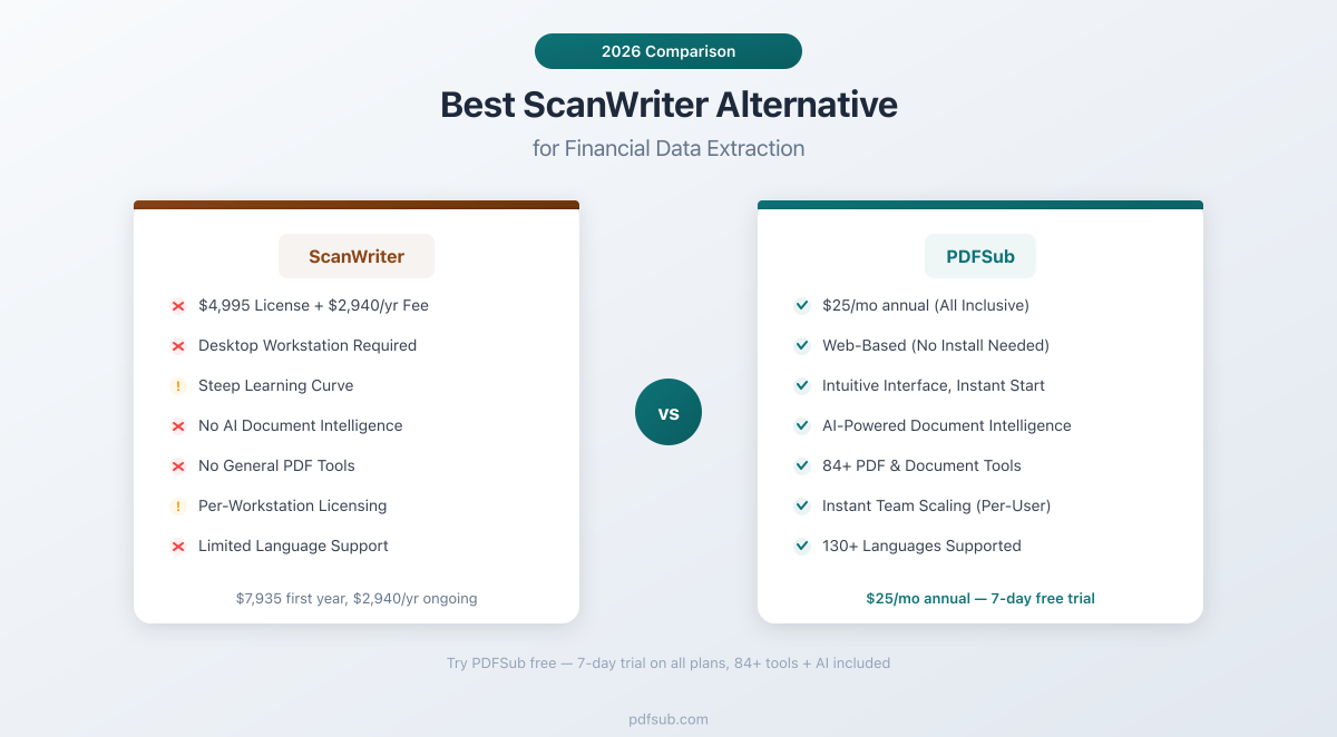 Best ScanWriter Alternative - comparing features, pricing, and financial data extraction capabilities