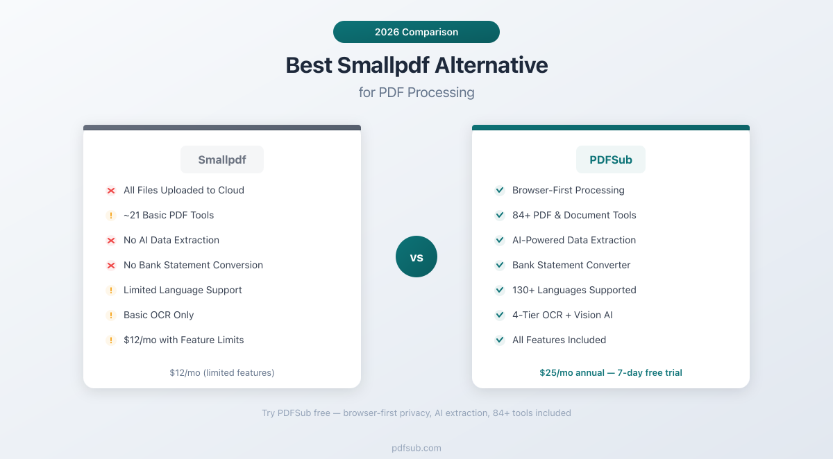 Best Smallpdf Alternative - comparing features, pricing, and privacy for PDF processing