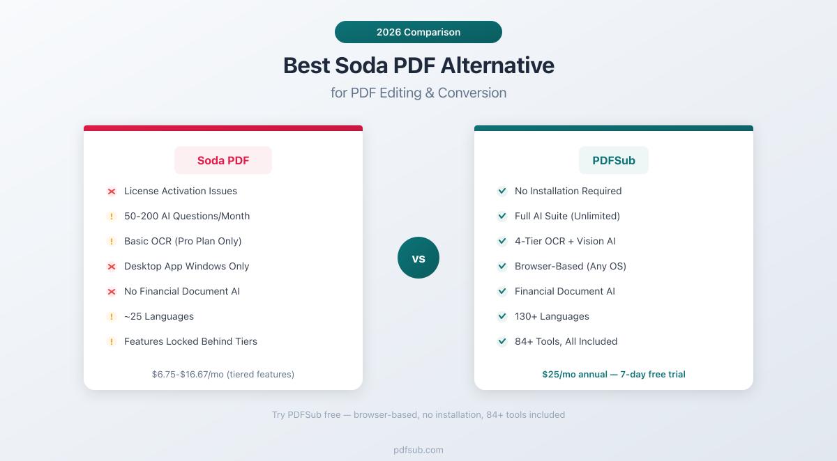 Best Soda PDF Alternative - comparing features, pricing, and document processing capabilities
