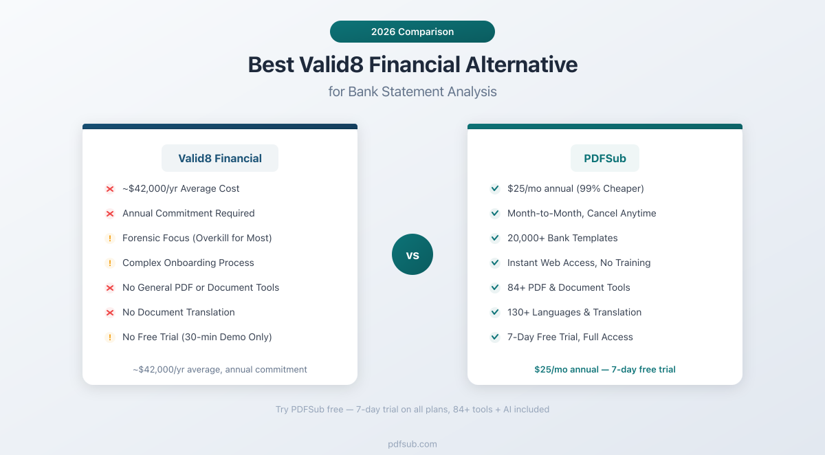 Best Valid8 Financial Alternative - comparing features, pricing, and bank statement analysis capabilities