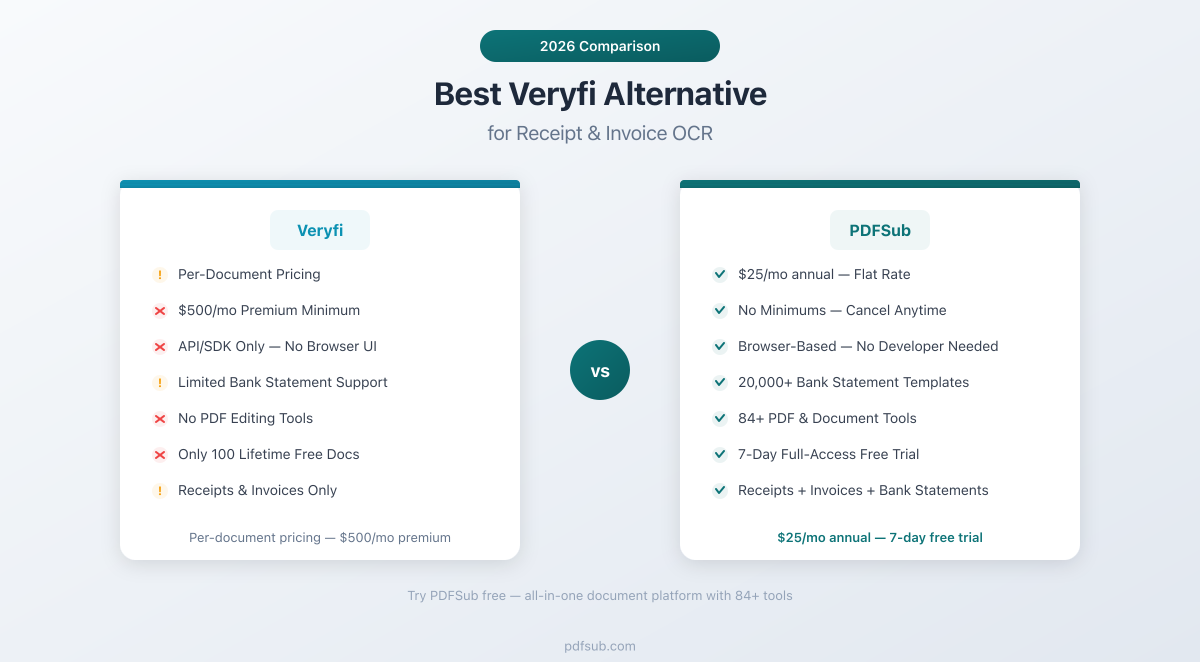 Best Veryfi Alternative - comparing features, pricing, and OCR extraction capabilities