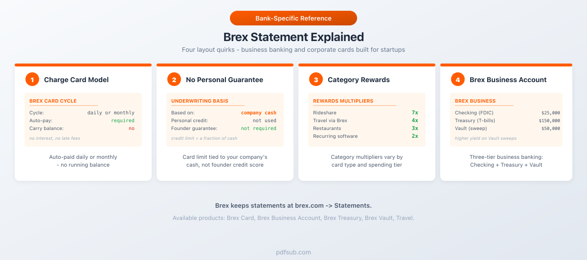 Brex statement explained: four layout quirks