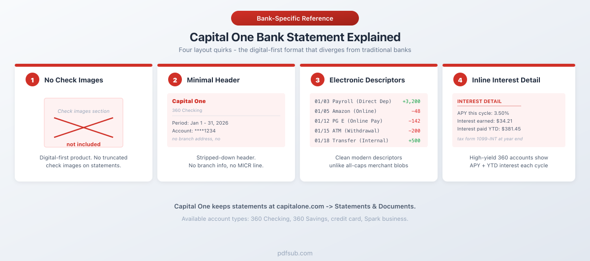 Capital One bank statement explained: four layout quirks