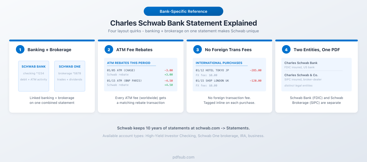 Charles Schwab bank statement explained: four layout quirks