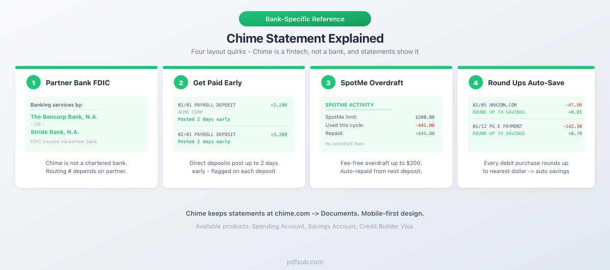 Chime statement explained: four layout quirks