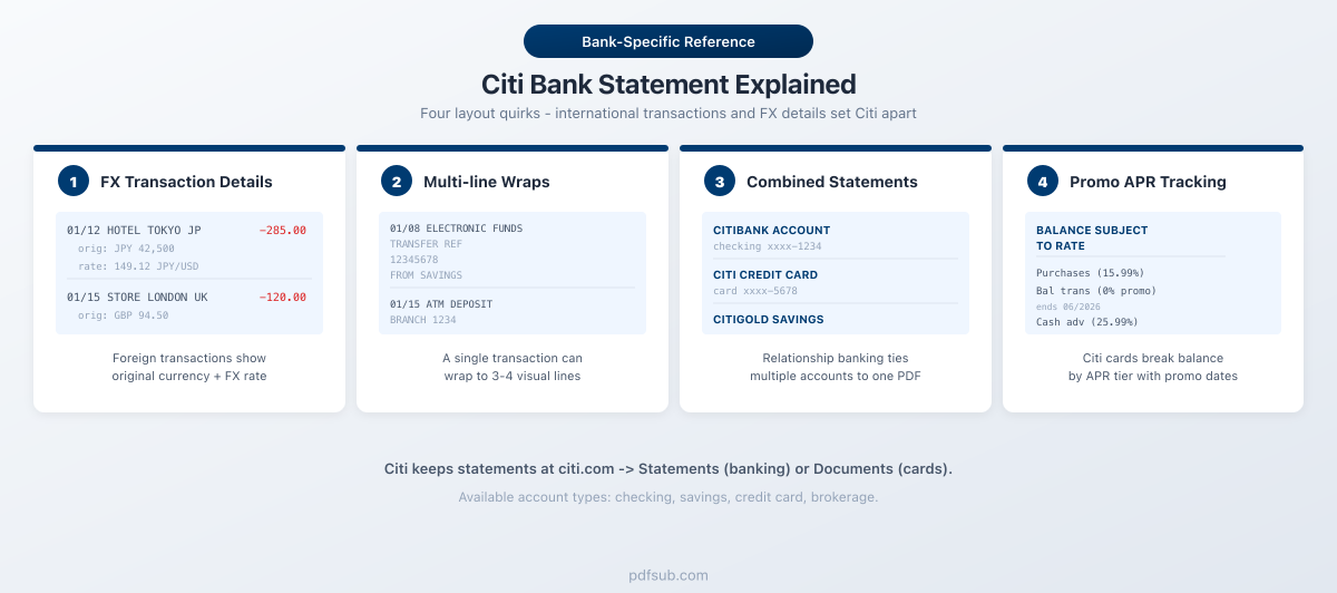 Citi bank statement explained: four layout quirks