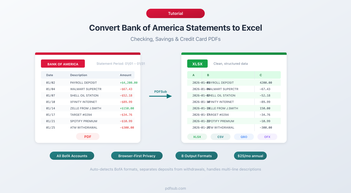 Convert Bank of America Statements to Excel - step-by-step guide