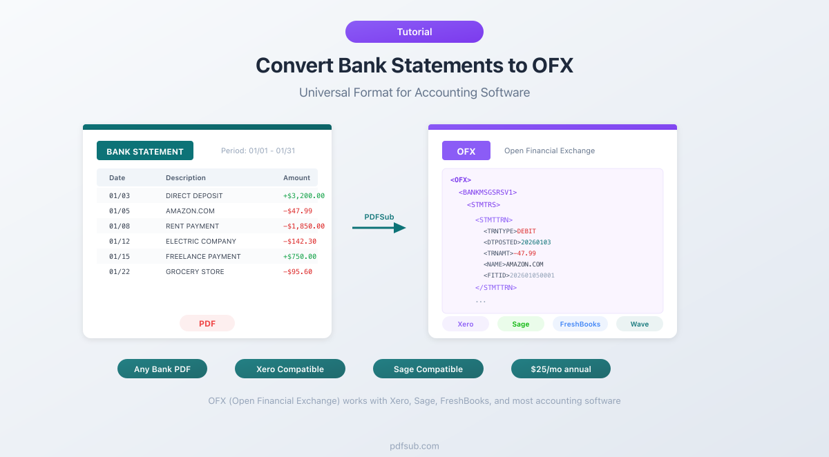 Convert bank statements to OFX format - the preferred format for Xero import
