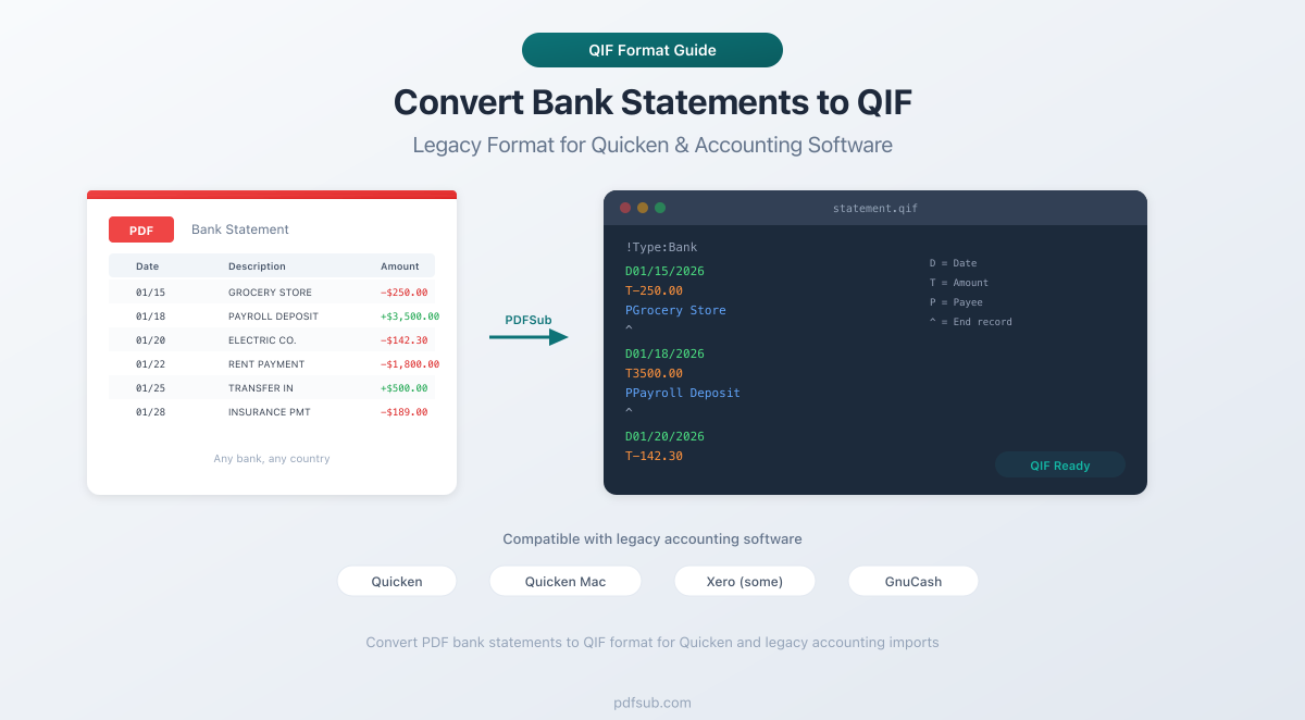 Convert bank statements to QIF format - import into Quicken and personal finance software