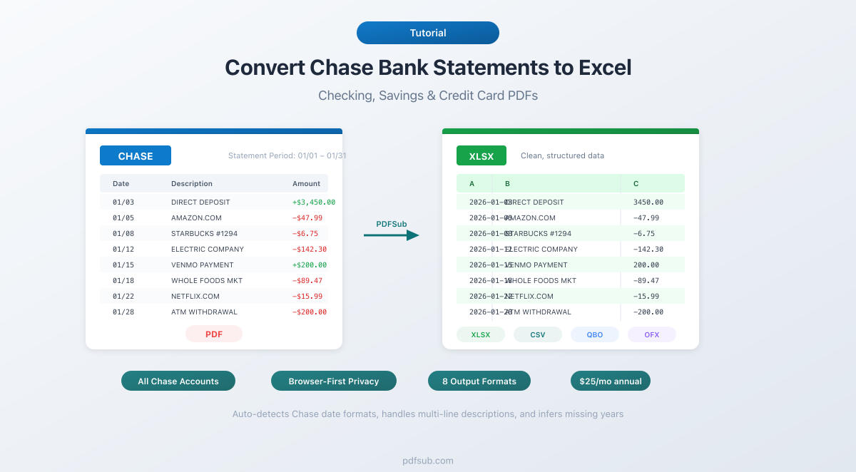 Convert Chase Bank Statements to Excel - step-by-step guide