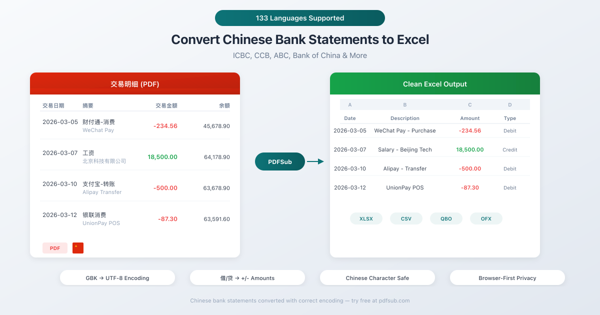Convert Chinese bank statements to Excel - handling Chinese characters, GBK encoding, and mobile payment descriptors