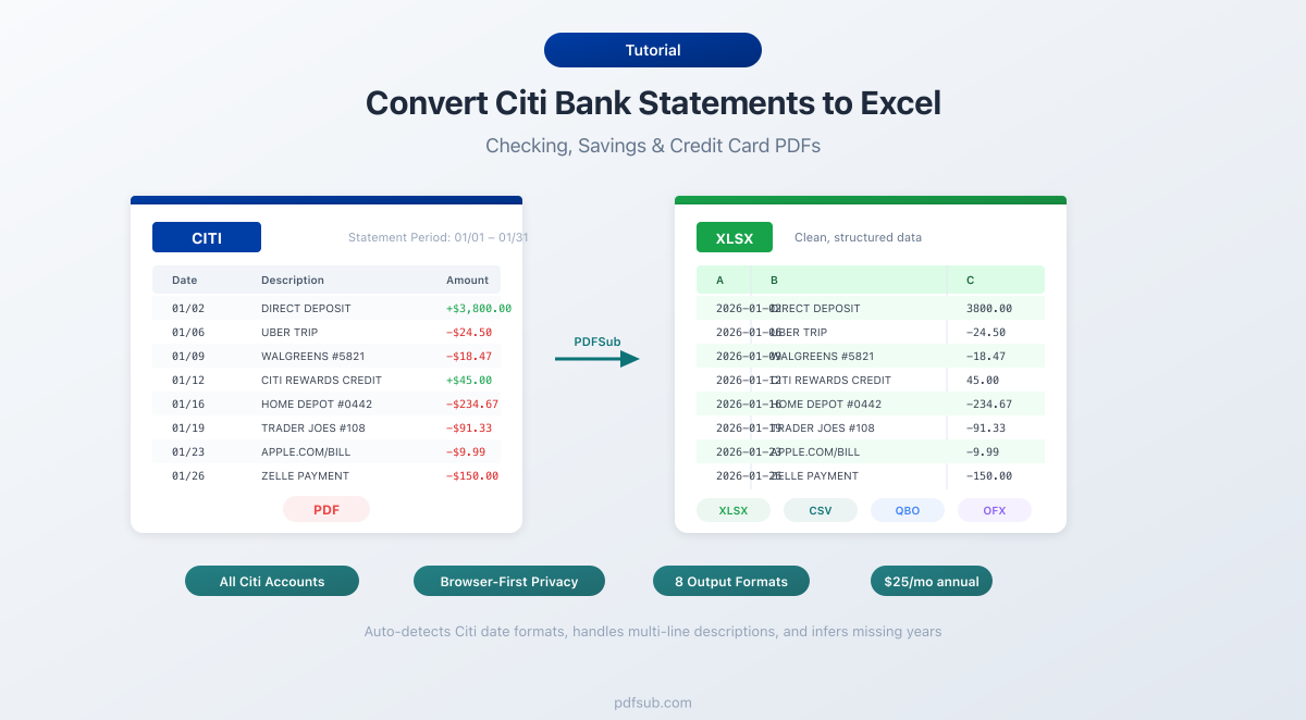 Convert Citi Bank Statements to Excel - step-by-step guide