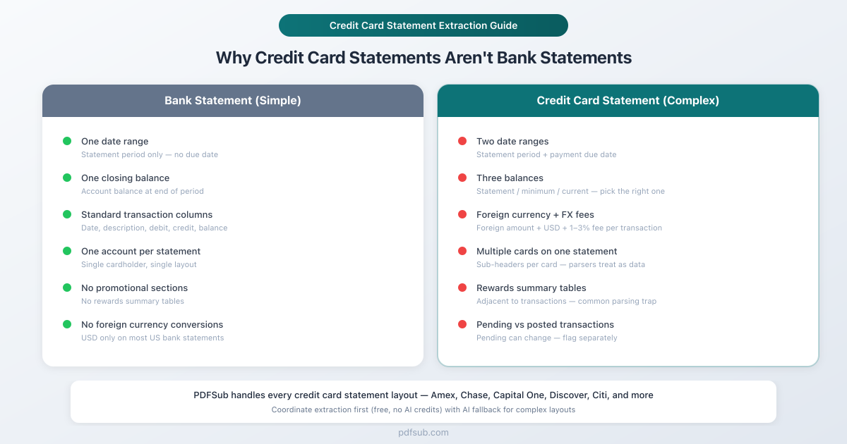 How to Convert Credit Card Statements to Excel (2026 Guide)