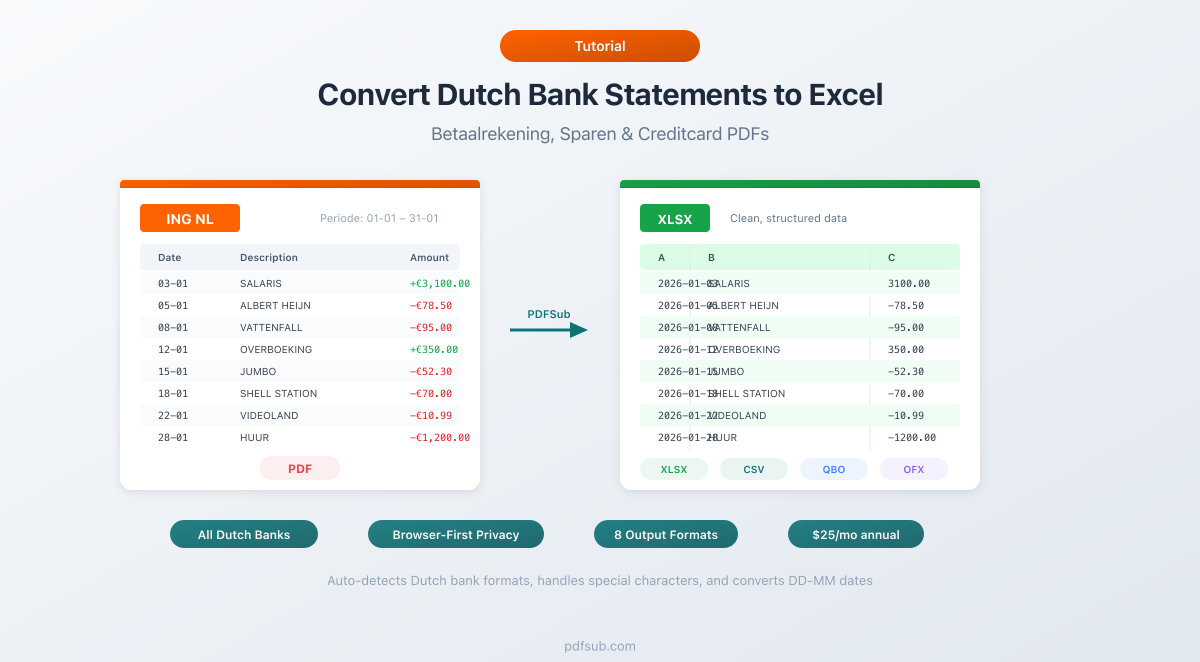 Convert Dutch bank statements to Excel - handling comma decimals, DD-MM-YYYY dates, and iDEAL payments