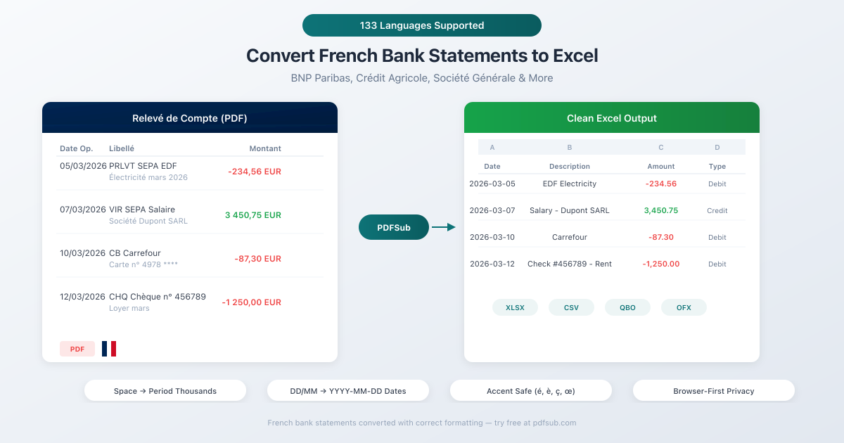 Convert French bank statements to Excel - handling space-separated thousands, DD/MM/YYYY dates, and accented characters
