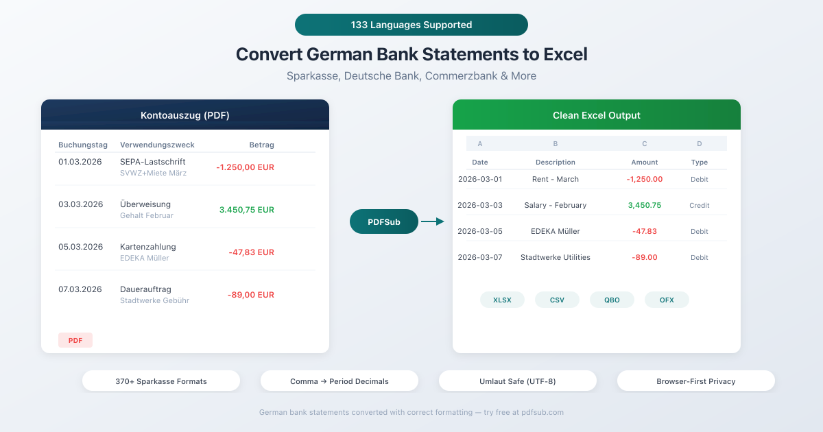 Convert German bank statements to Excel - handling comma decimals, DD.MM.YYYY dates, and umlauts